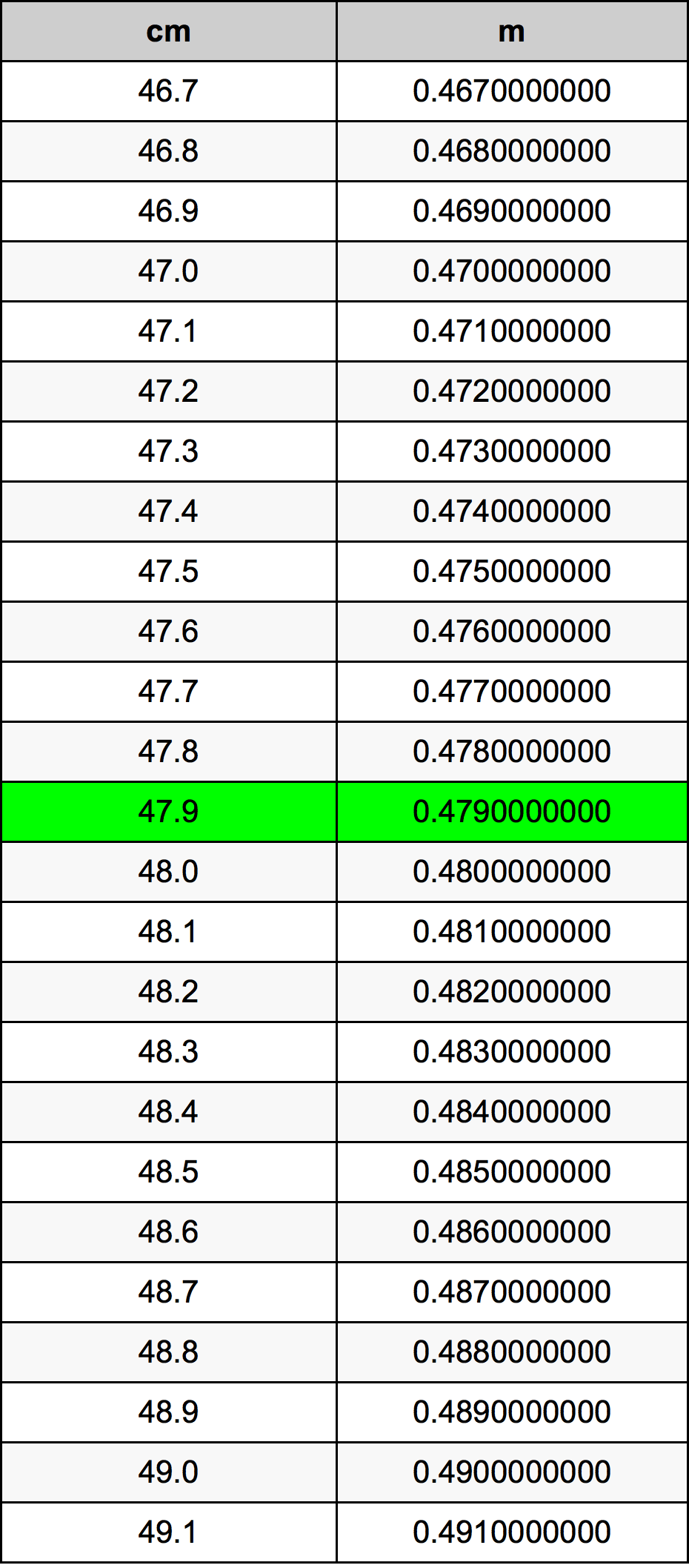 47.9 Centimetri Table