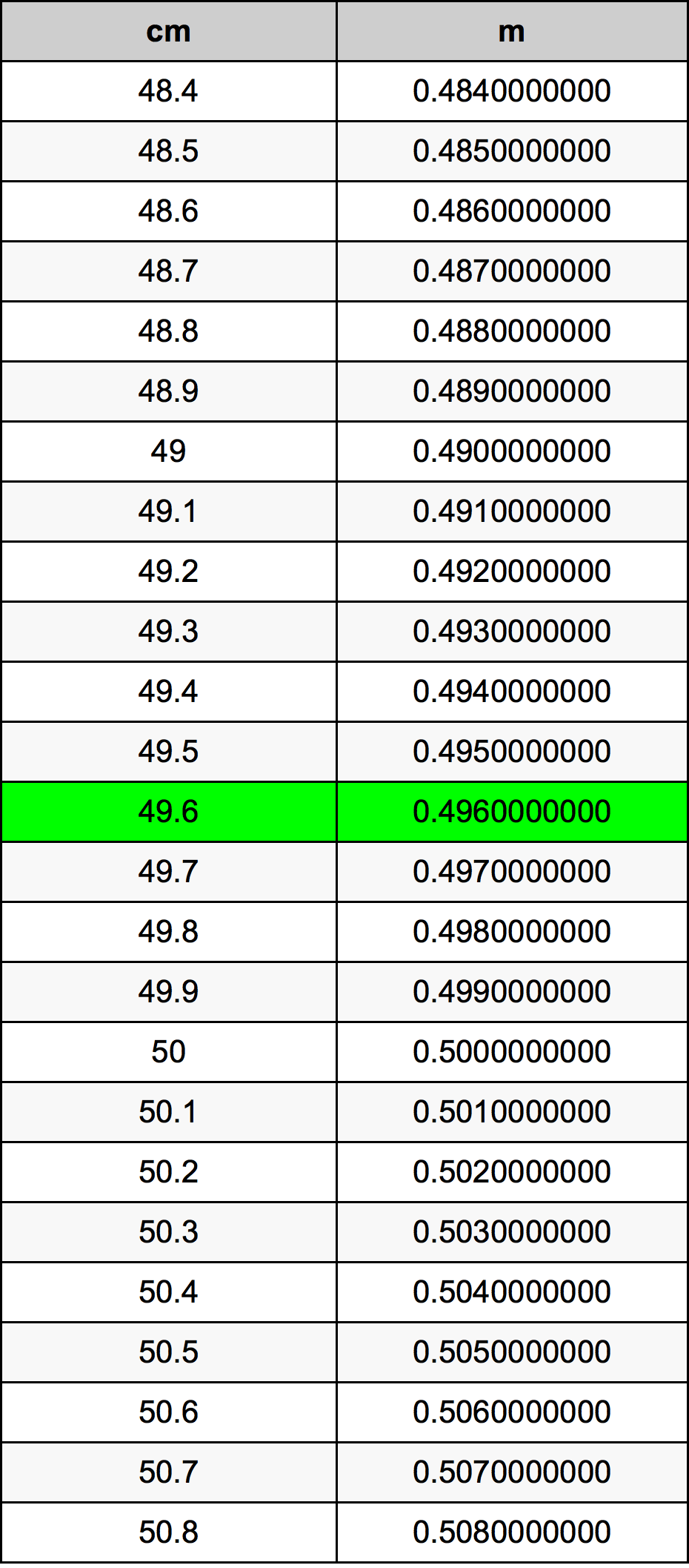 49.6 Centiméter átszámítási táblázat