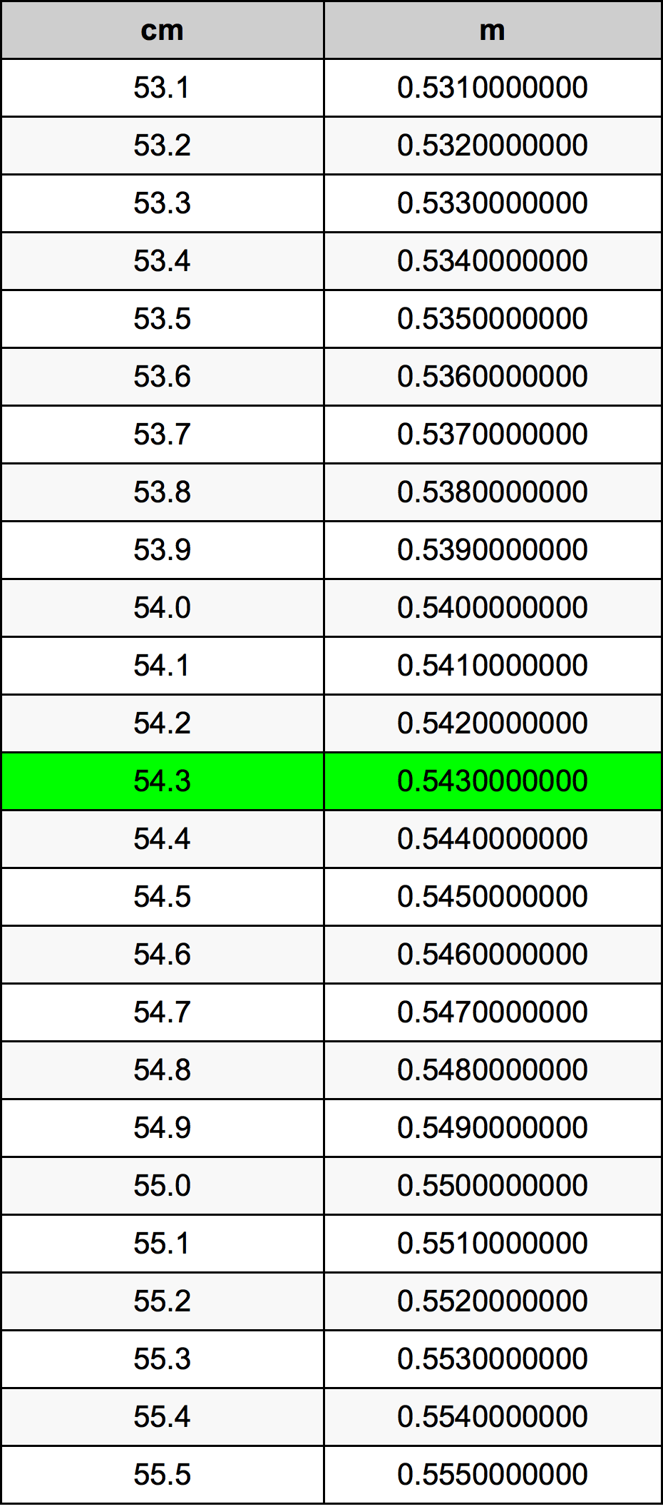 54.3 Centimetro tabella di conversione