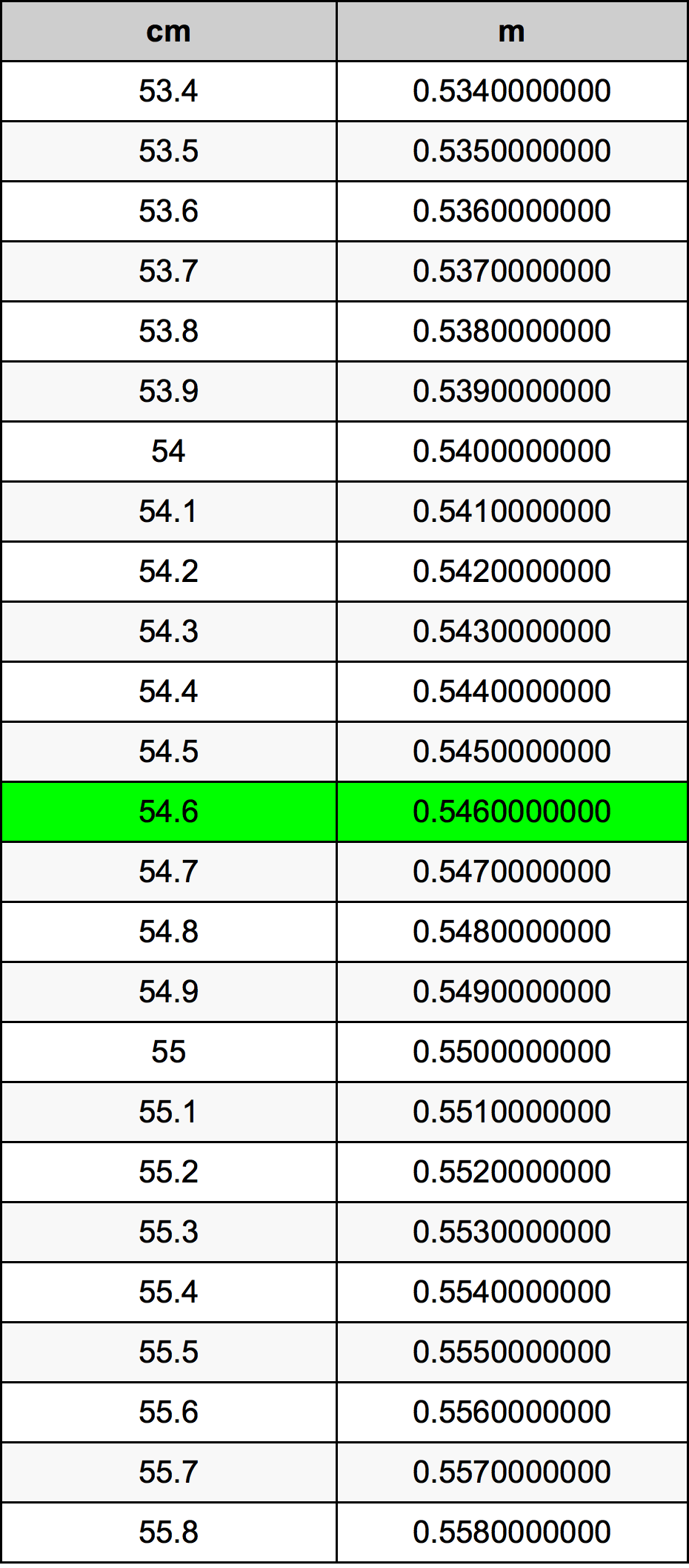 54.6 Centimetro tabella di conversione