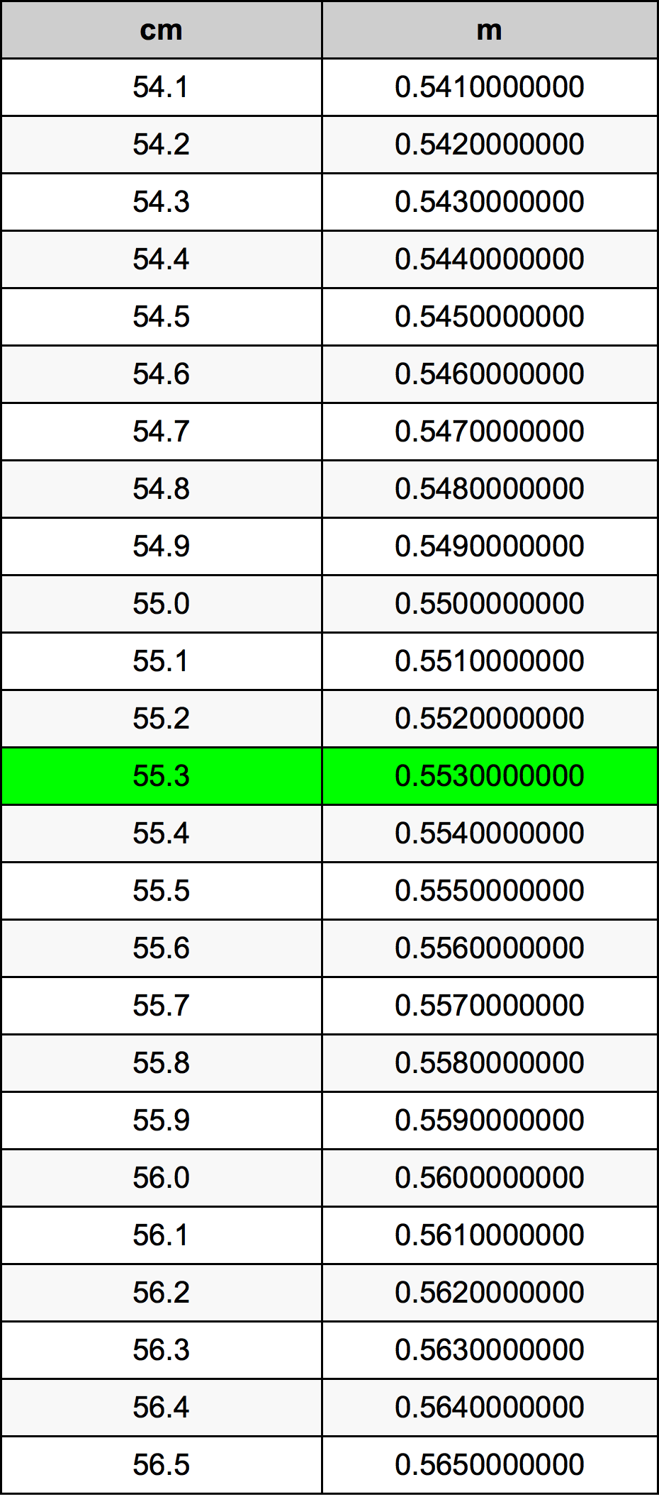 55.3 ċentimetru konverżjoni tabella