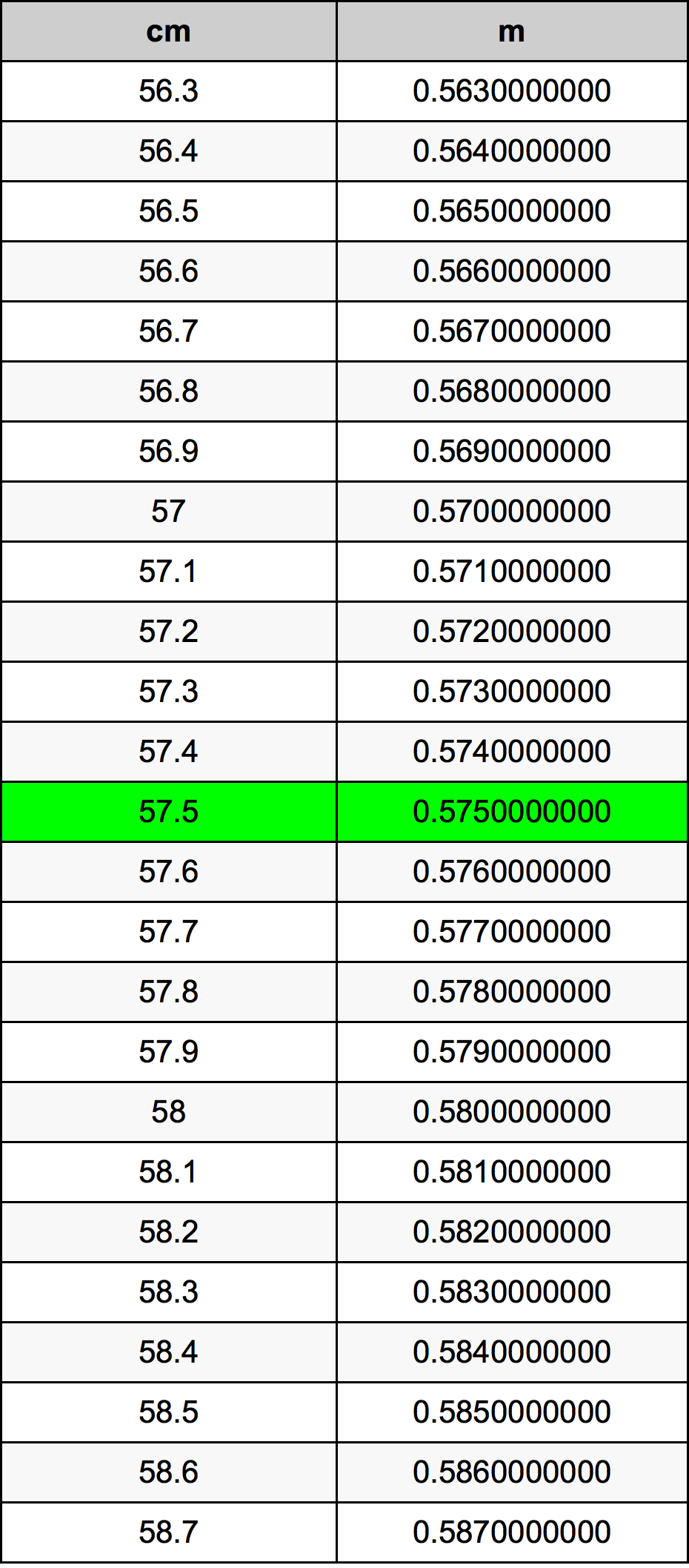 57.5 Sentimeter konversi tabel