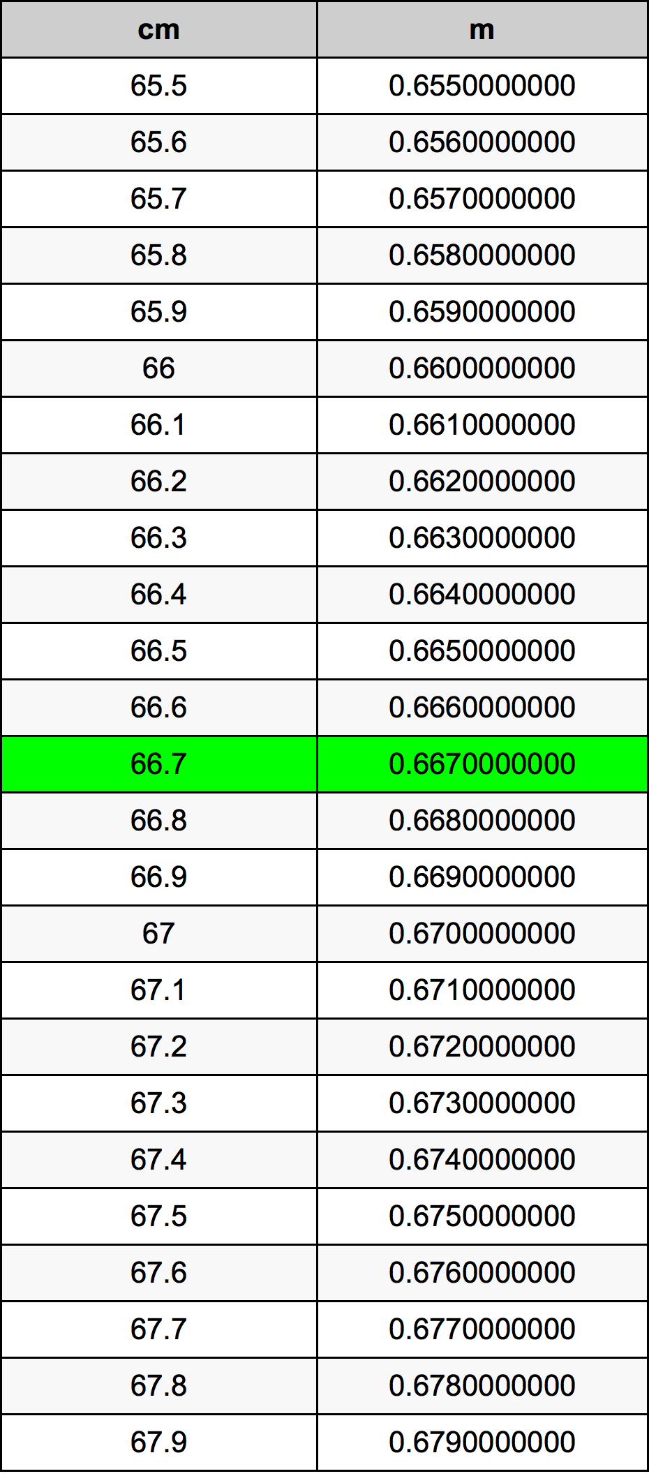 66.7 Centiméter átszámítási táblázat
