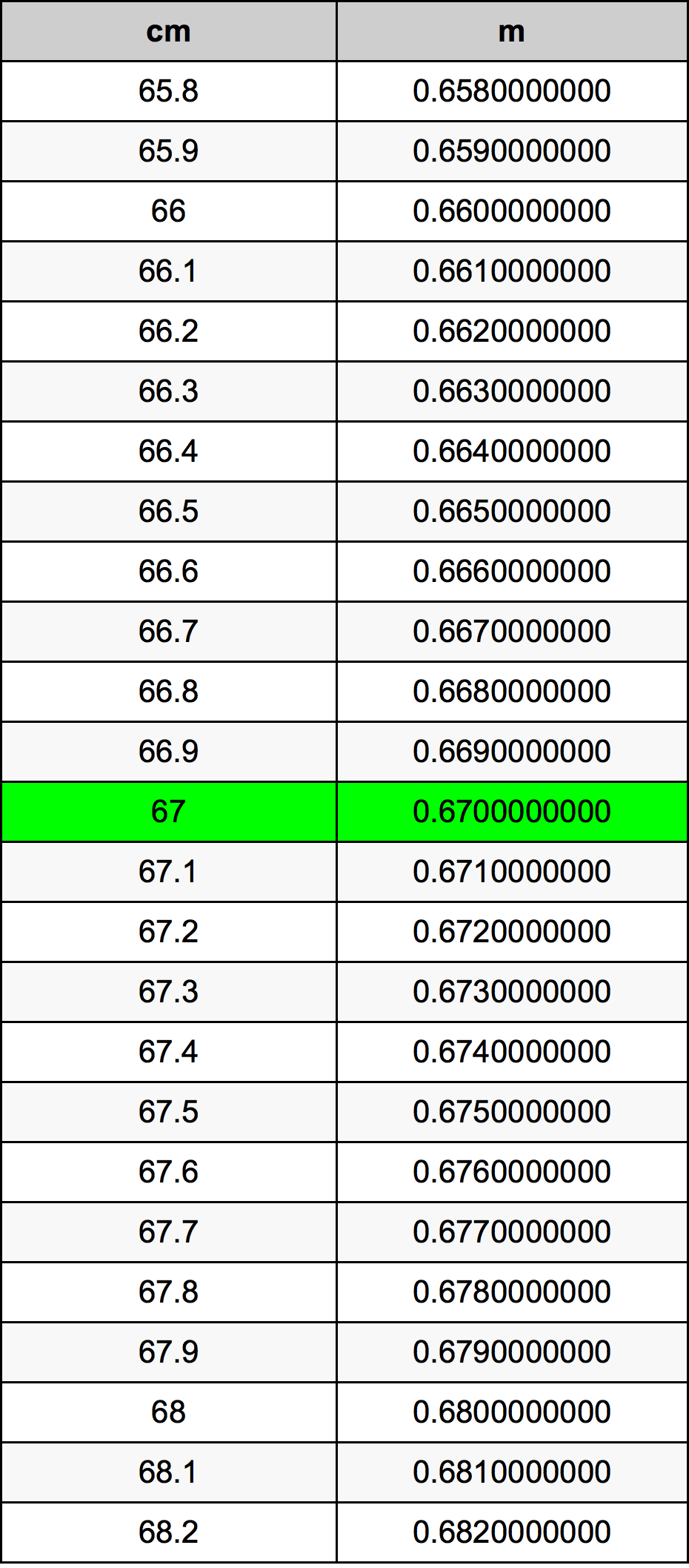 67 Centiméter átszámítási táblázat