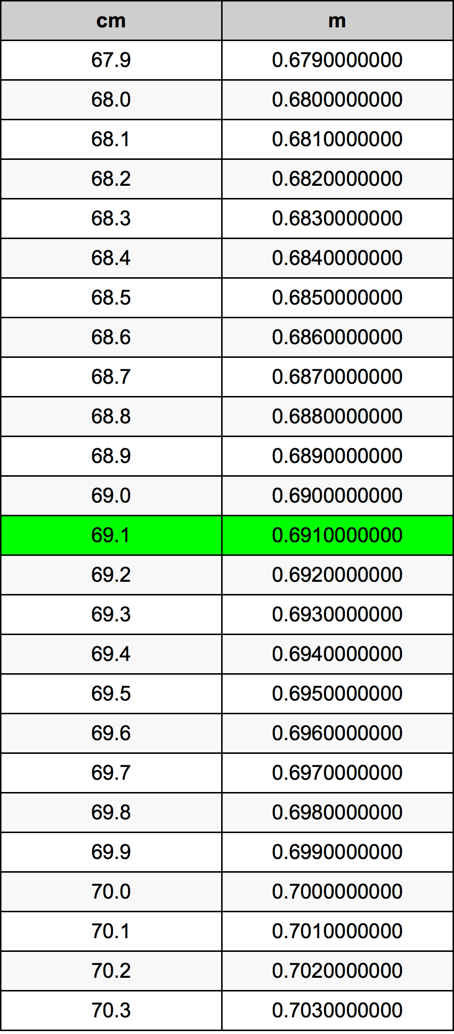 69.1 Centimetri Table