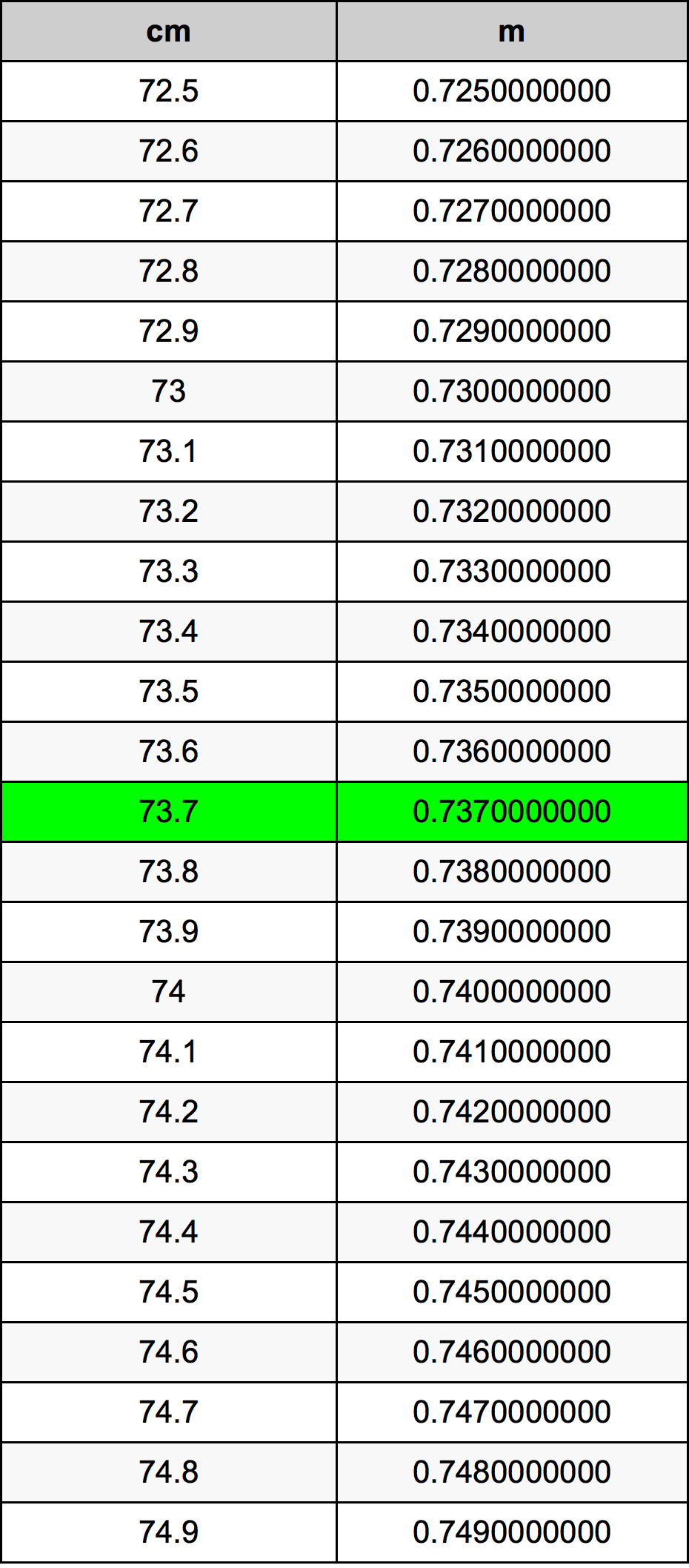 73.7 Centiméter átszámítási táblázat