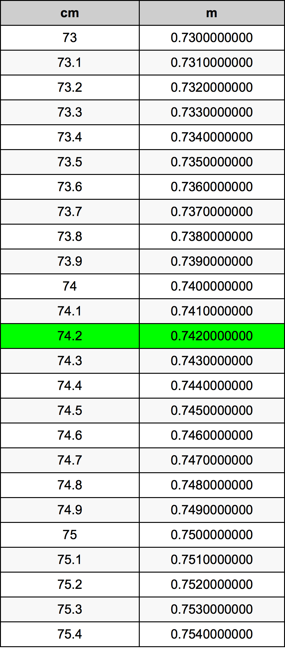 74.2 Centimetri Table