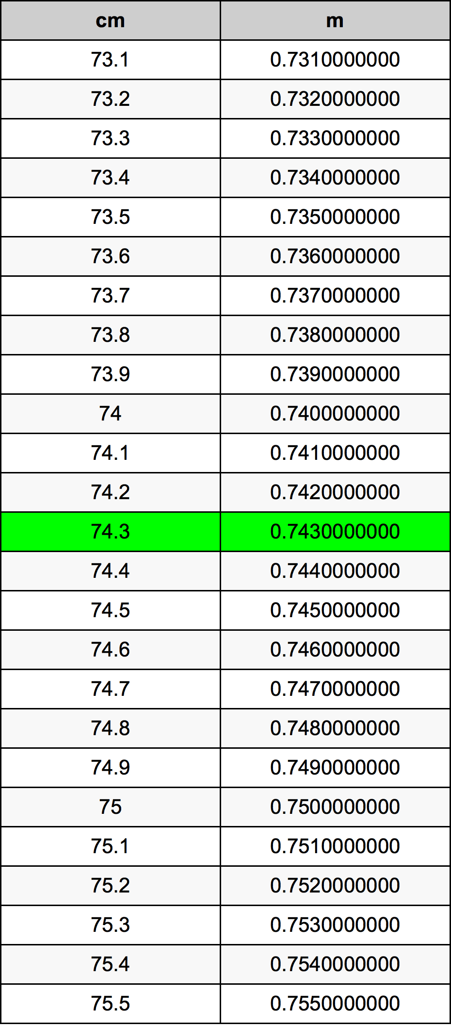 74.3 Centiméter átszámítási táblázat