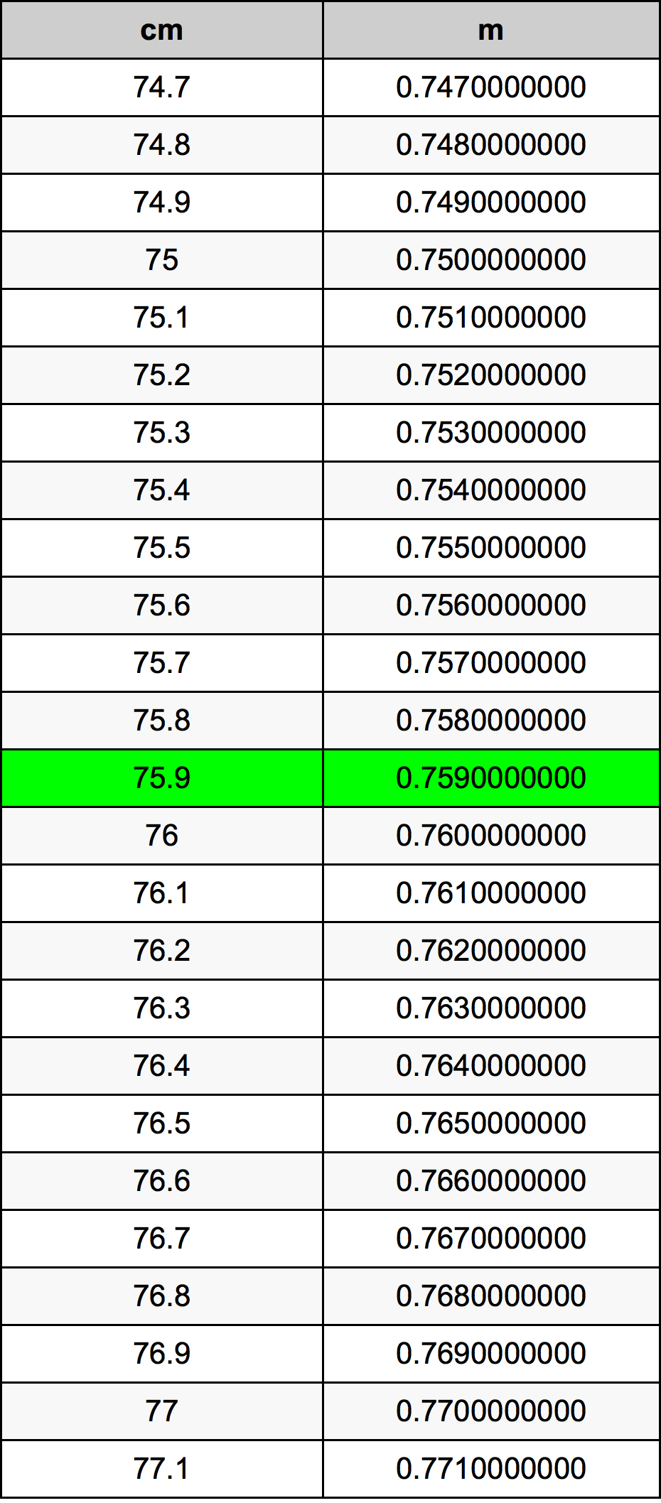 75.9 Centiméter átszámítási táblázat