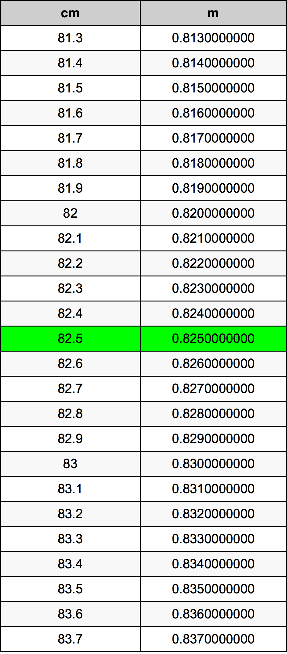 82.5 Centiméter átszámítási táblázat