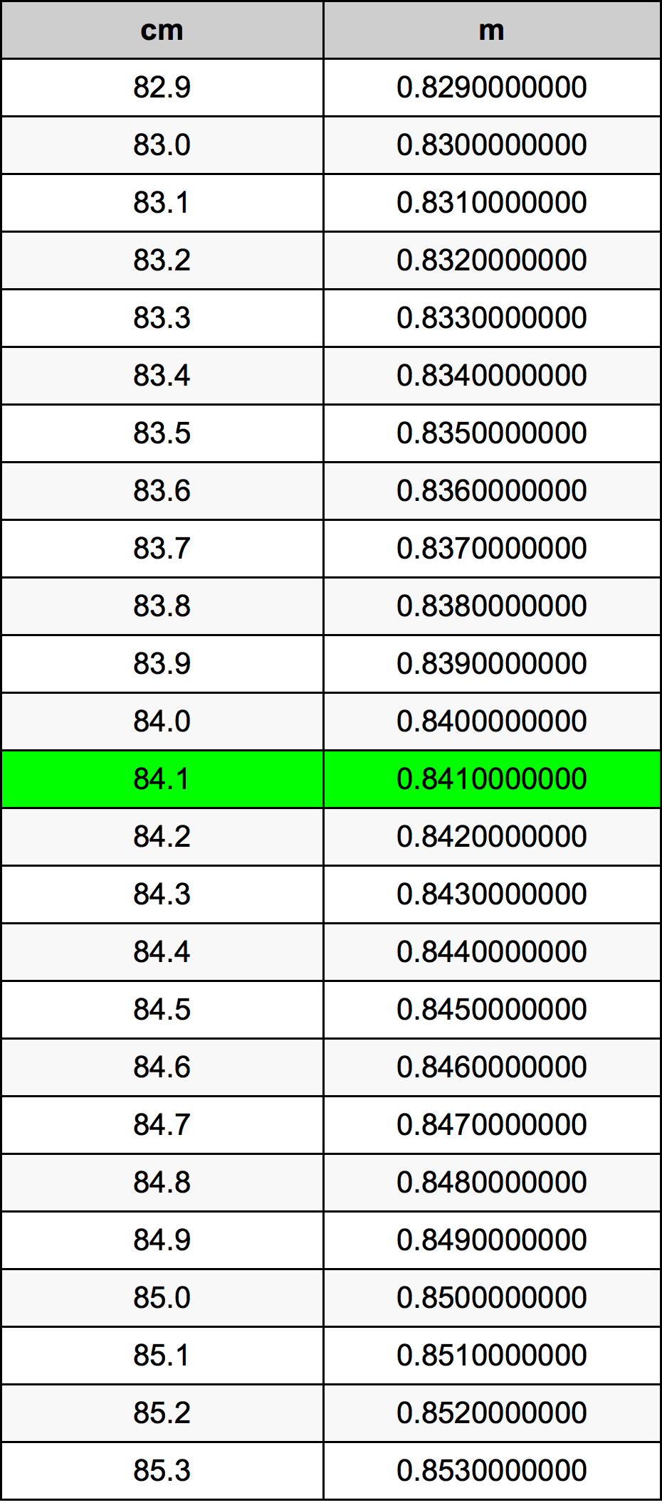 84.1 Centimetri Table