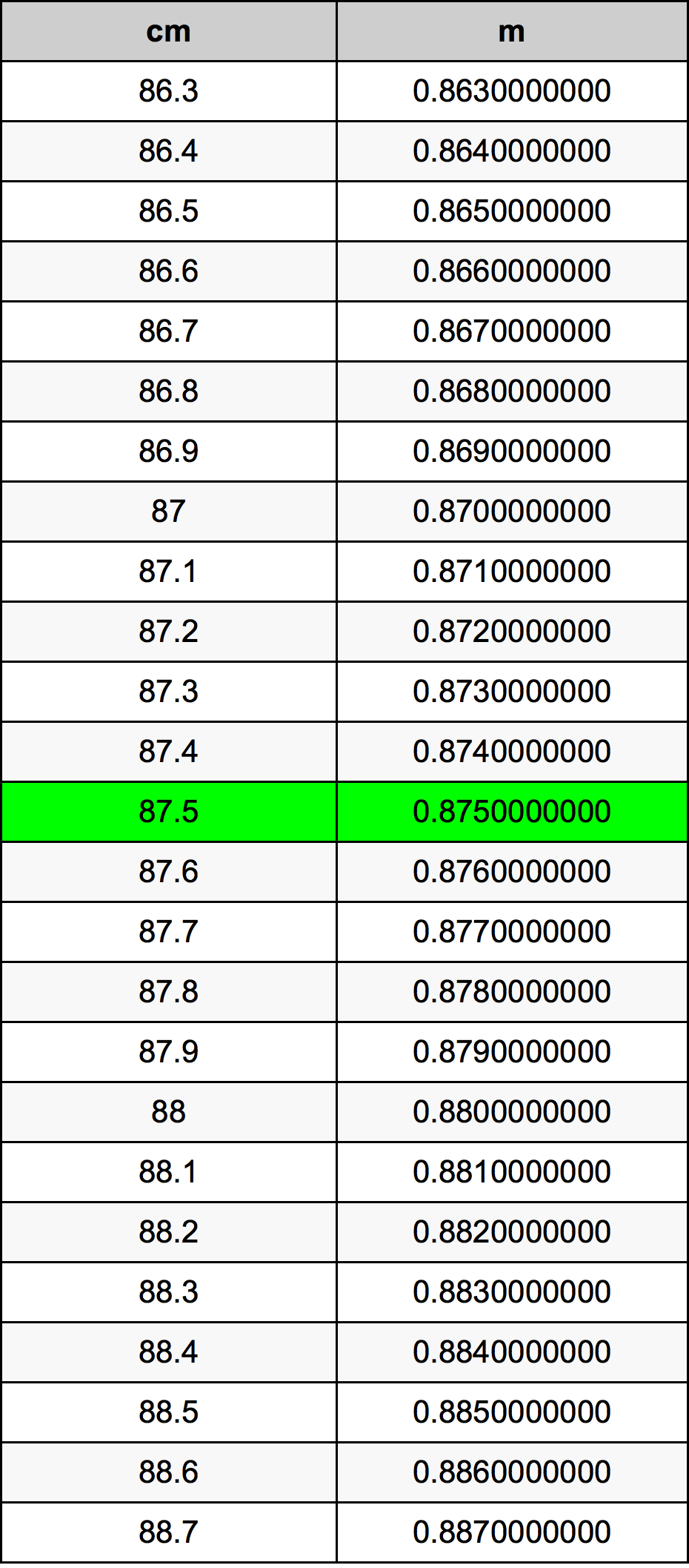 87.5 Sentimeter konversi tabel