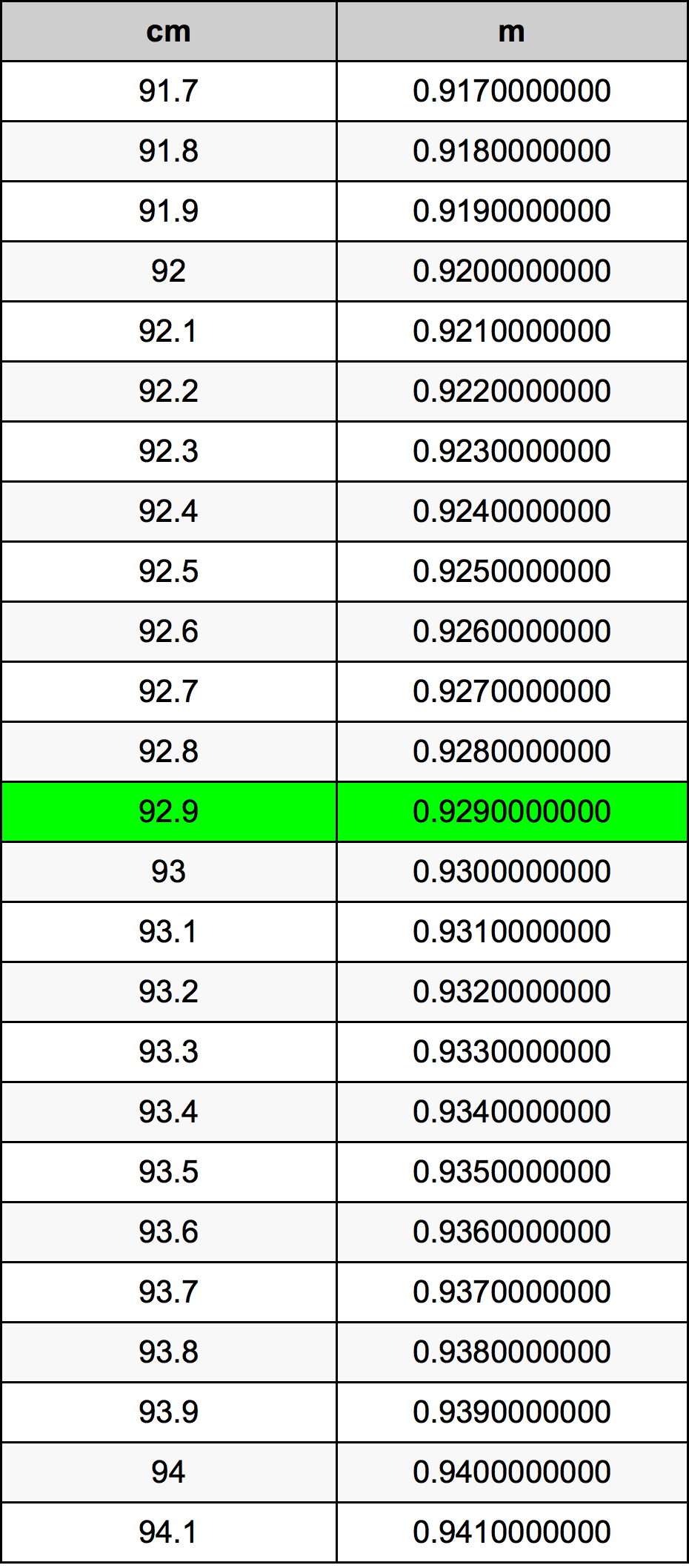 92.9 Centiméter átszámítási táblázat