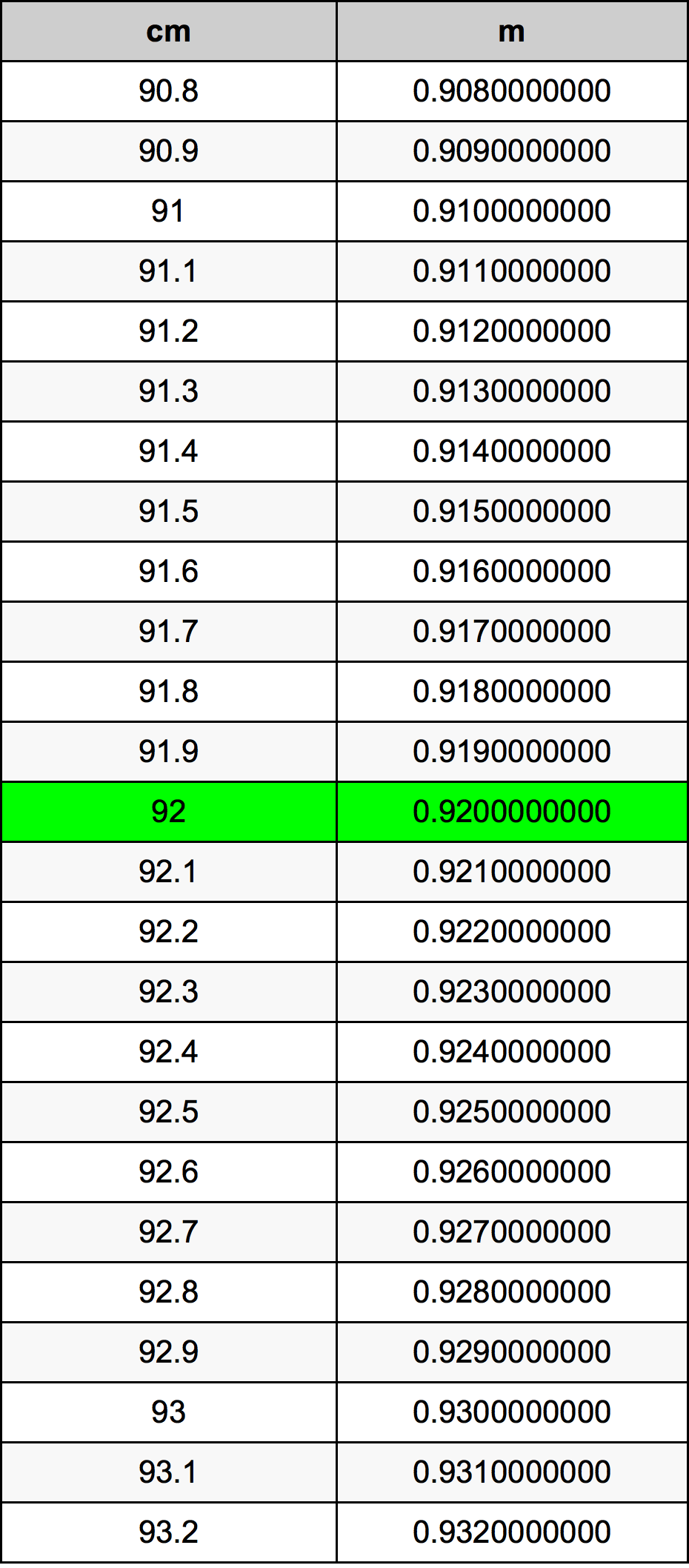 92 Centiméter átszámítási táblázat