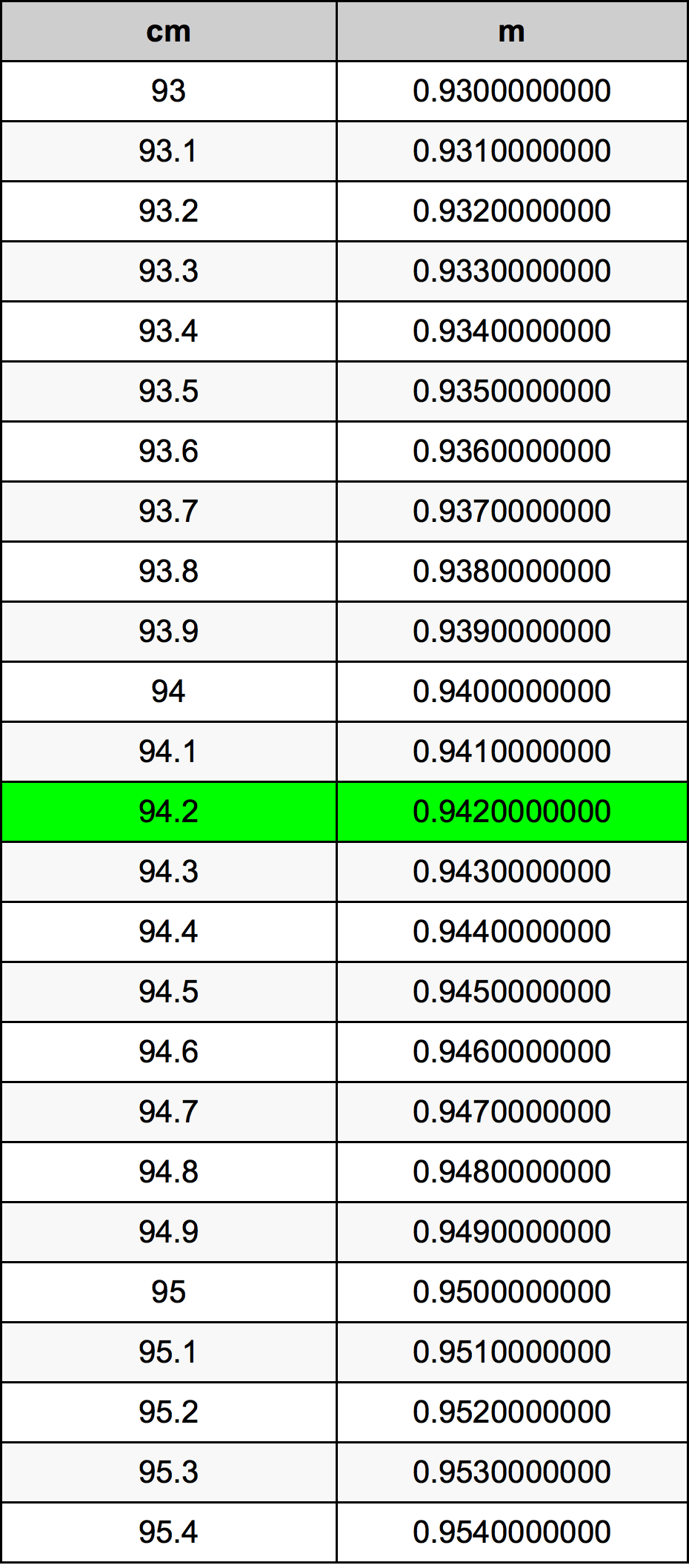 94.2 Centiméter átszámítási táblázat
